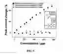 Fig. 06 - Molecular imprinted nanosensors and process for producing same