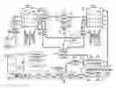 Fig. 01 - Method for making a usable hydrocarbon product from used oil