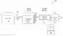Fig. 01 - Water treatment process for the reduction of THM and HAA formation