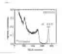 Fig. 08 - ENRICHED CsLiLn HALIDE SCINTILLATOR