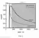 Fig. 04 - CsLiLn halide scintillator
