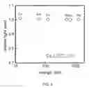Fig. 07 - CsLiLn halide scintillator