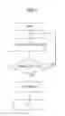 Fig. 08 - Rotating irradiation apparatus