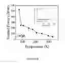 Fig. 06 - TERAHERTZ EMITTER WITH HIGH POWER AND TEMPERATURE OPERATION