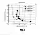 Fig. 02 - Static dissipative polymeric composition having controlled conductivity