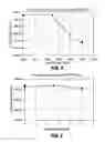 Fig. 04 - Static dissipative polymeric composition having controlled conductivity
