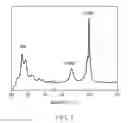 Fig. 02 - Method for preferential growth of semiconducting vertically aligned single walled carbon nanotubes