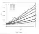 Fig. 06 - Method for preferential growth of semiconducting vertically aligned single walled carbon nanotubes
