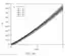 Fig. 07 - Method for preferential growth of semiconducting vertically aligned single walled carbon nanotubes