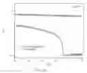 Fig. 08 - Method for preferential growth of semiconducting vertically aligned single walled carbon nanotubes