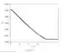 Fig. 09 - Method for preferential growth of semiconducting vertically aligned single walled carbon nanotubes