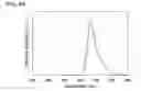Fig. 45 - Light emitting element and light emitting device