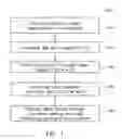 Fig. 02 - Manufacturing method for molding image sensor package structure and image sensor package structure thereof