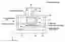 Fig. 01 - Method of manufacturing a semiconductor device
