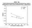 Fig. 10 - Multi-ply absorbent paper product having impressed pattern
