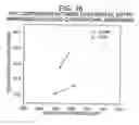 Fig. 16 - Multi-ply absorbent paper product having impressed pattern