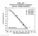 Fig. 22 - Multi-ply absorbent paper product having impressed pattern