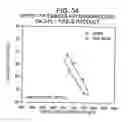 Fig. 34 - Multi-ply absorbent paper product having impressed pattern