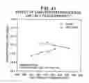 Fig. 41 - Multi-ply absorbent paper product having impressed pattern