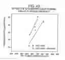 Fig. 43 - Multi-ply absorbent paper product having impressed pattern