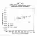 Fig. 45 - Multi-ply absorbent paper product having impressed pattern