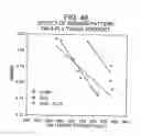 Fig. 46 - Multi-ply absorbent paper product having impressed pattern