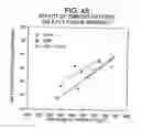 Fig. 48 - Multi-ply absorbent paper product having impressed pattern