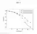 Fig. 06 - Organic light emitting diode display device