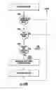 Fig. 41 - Electronic Access Control Device and Management System