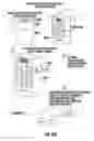 Fig. 46 - Electronic Access Control Device and Management System