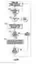 Fig. 53 - Electronic Access Control Device and Management System