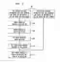 Fig. 03 - Enabling driver communication