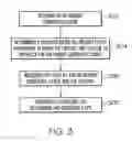 Fig. 04 - Method and system displaying a flight path to intercept an ILS glide path
