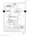 Fig. 07 - Encoding and decoding information