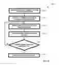 Fig. 37 - Encoding and decoding information