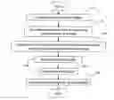 Fig. 01 - Method for a deeper search in a time-limited image satellite planning environment