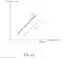 Fig. 05 - Calibration Method for Improving Uniformity of Luminosity of Display Device and Related Device