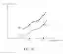 Fig. 07 - Calibration Method for Improving Uniformity of Luminosity of Display Device and Related Device