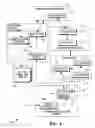 Fig. 02 - Encrypting touch-sensitive display