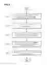 Fig. 04 - Mobile communication terminal and method of selecting menu and item
