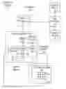 Fig. 01 - Detection of low noise frequencies for multiple frequency sensor panel stimulation