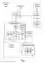 Fig. 02 - Detection of low noise frequencies for multiple frequency sensor panel stimulation