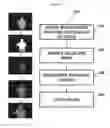 Fig. 05 - Method and apparatus of identifying human body posture
