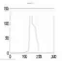 Fig. 07 - Method and apparatus of identifying human body posture