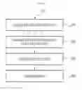 Fig. 10 - Method and apparatus of identifying human body posture