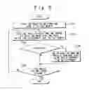 Fig. 07 - Apparatus for inputting biometrical feature