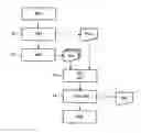 Fig. 01 -  METHOD OF IMAGING A SAMPLE