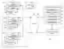 Fig. 01 - SERVICE MANAGEMENT USING VIDEO PROCESSING