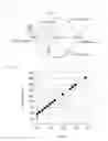 Fig. 07 - Liquid crystal display device with quarter plates and birefringent layers and liquid crystal having substantially vertical alignments in black state