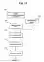 Fig. 12 - Exposure apparatus, and device manufacturing method